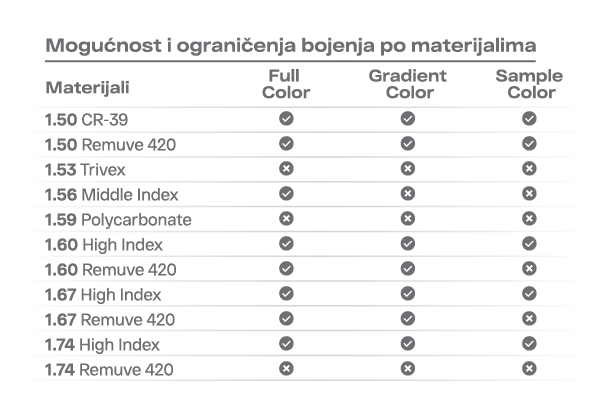 mogucnost bojenja stakla
